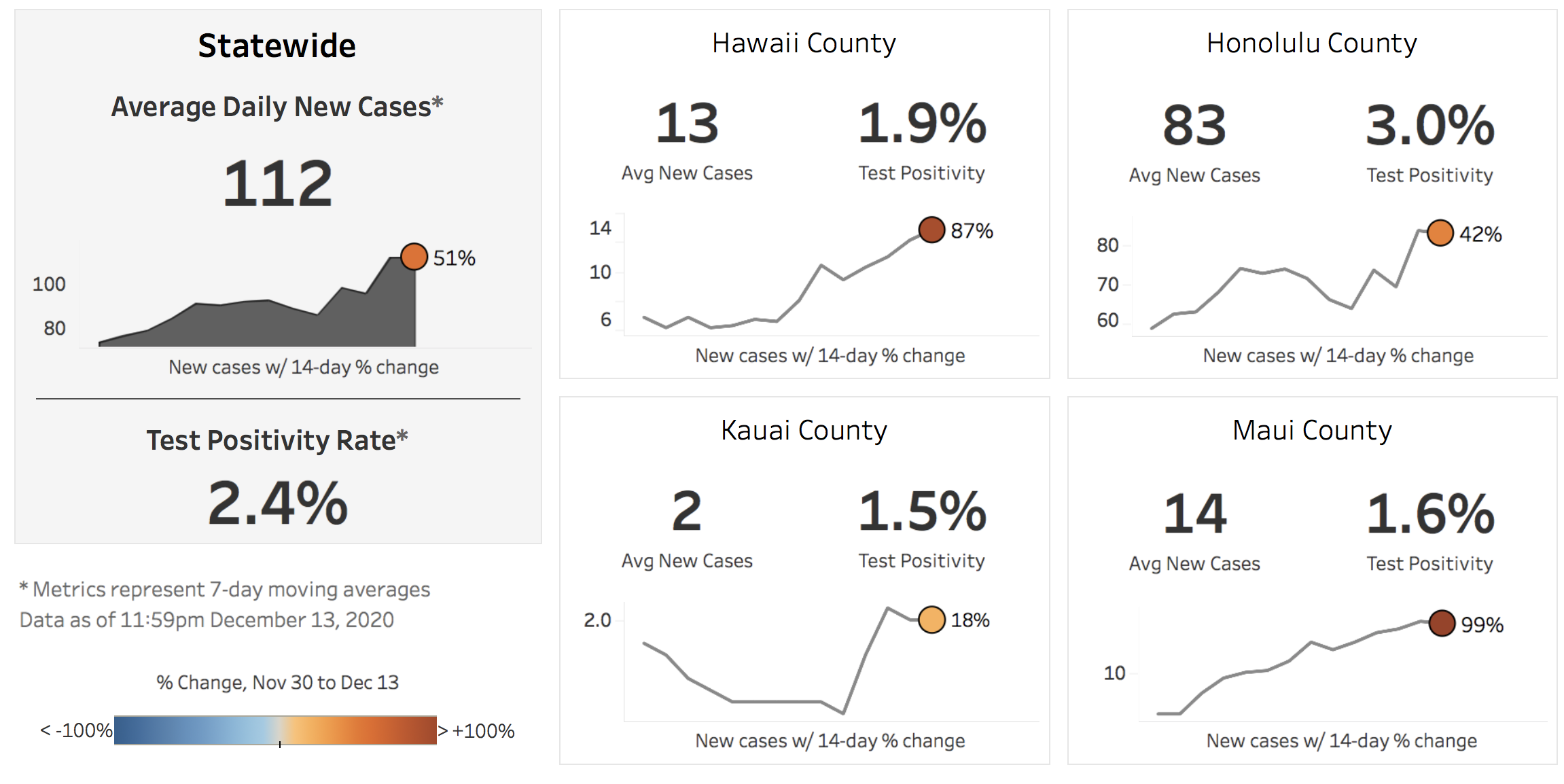 hawaii covid numbers