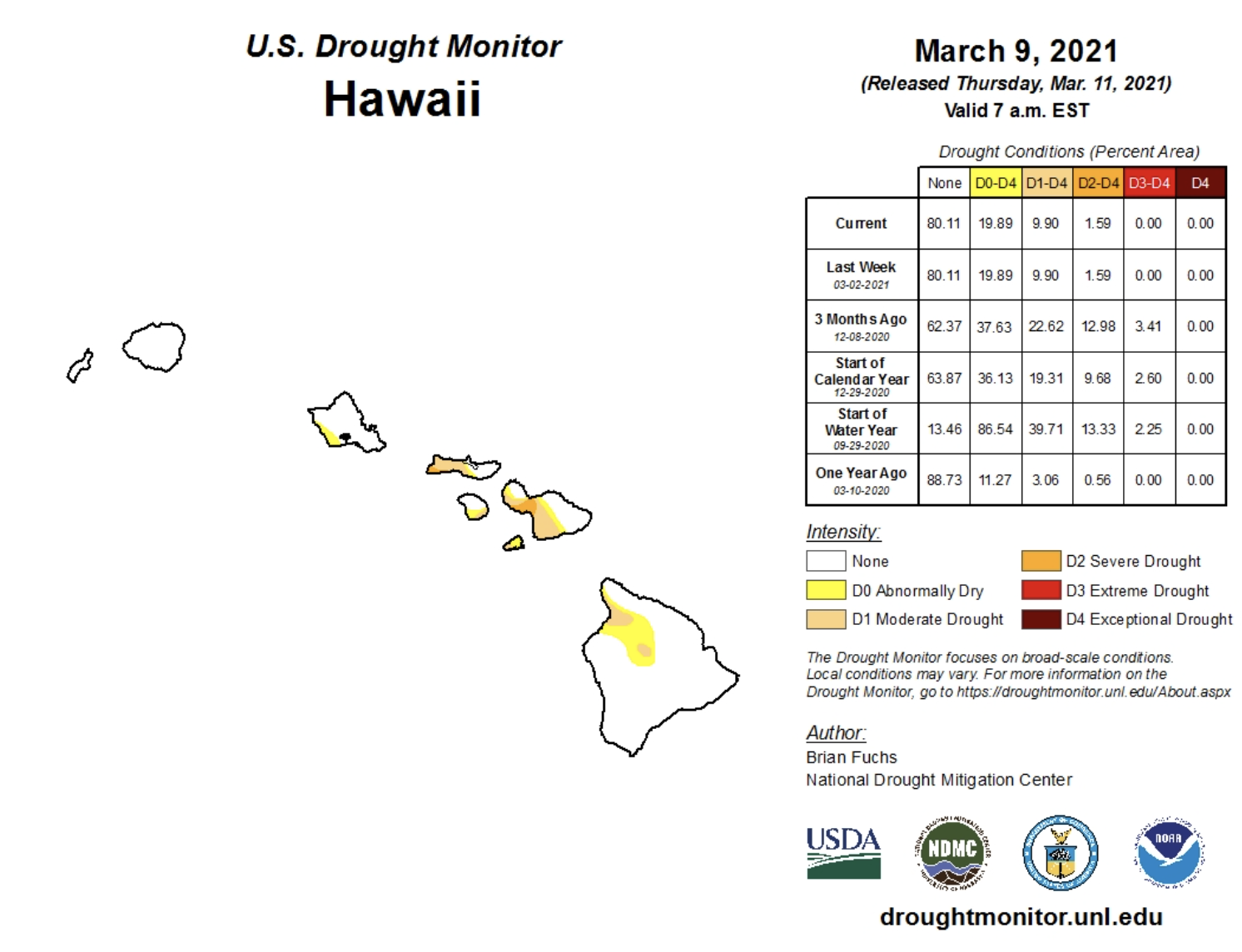 Rainfall Brings Relief to Maui & Big Island Drought Conditions Hawaii